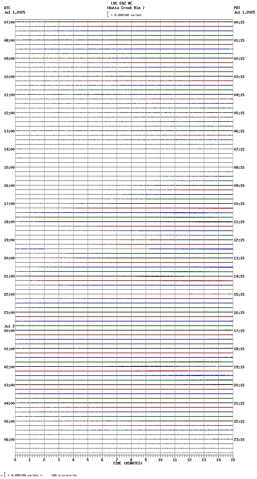 seismogram plot