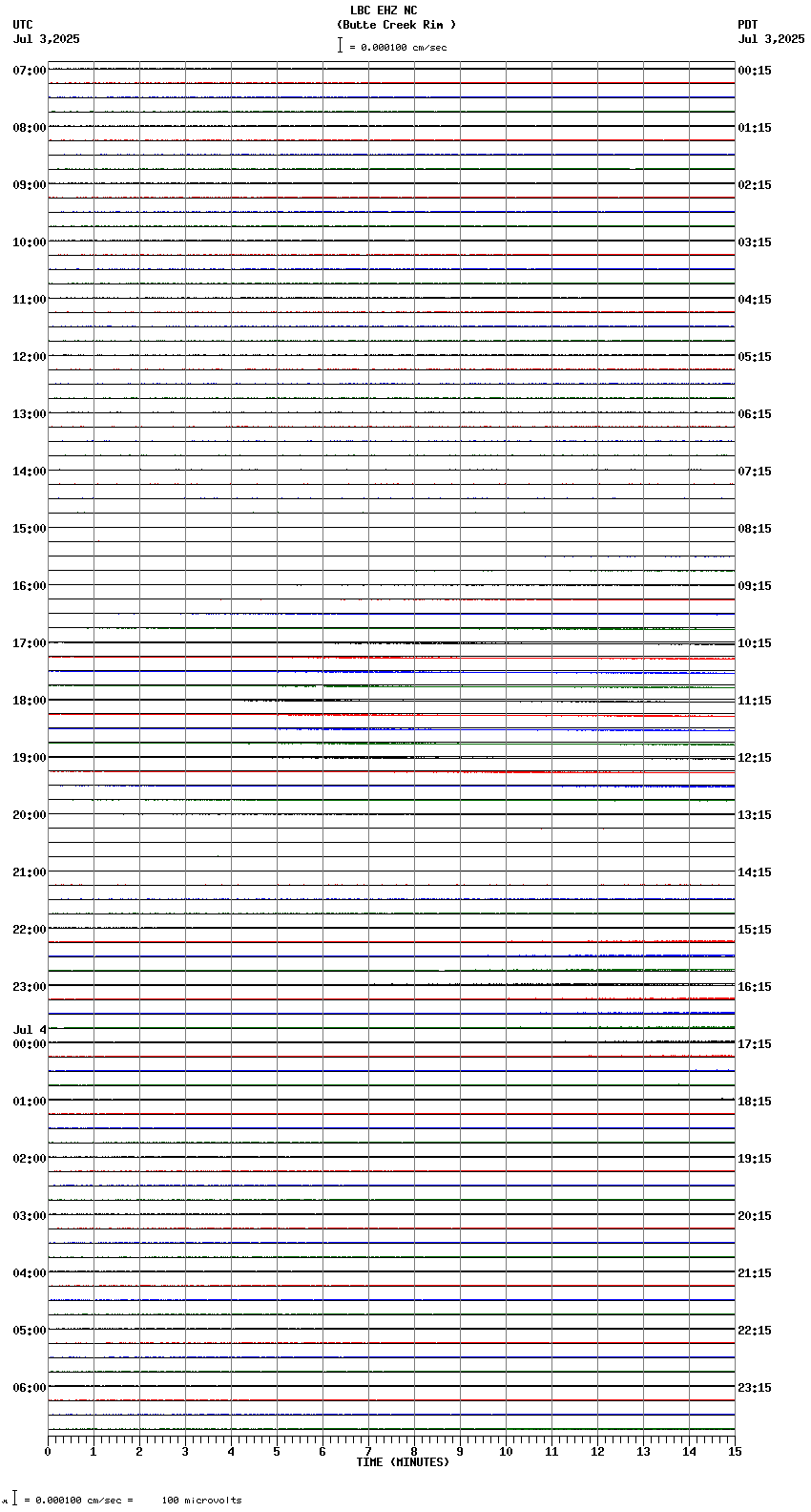 seismogram plot