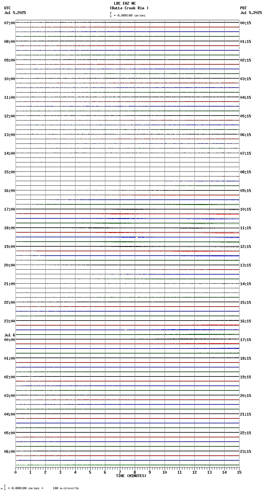 seismogram plot