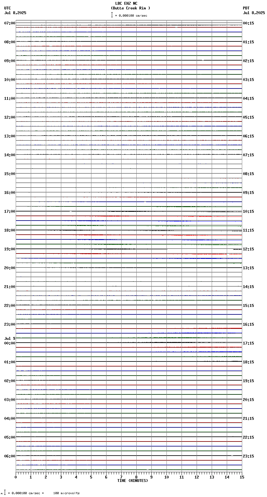 seismogram plot