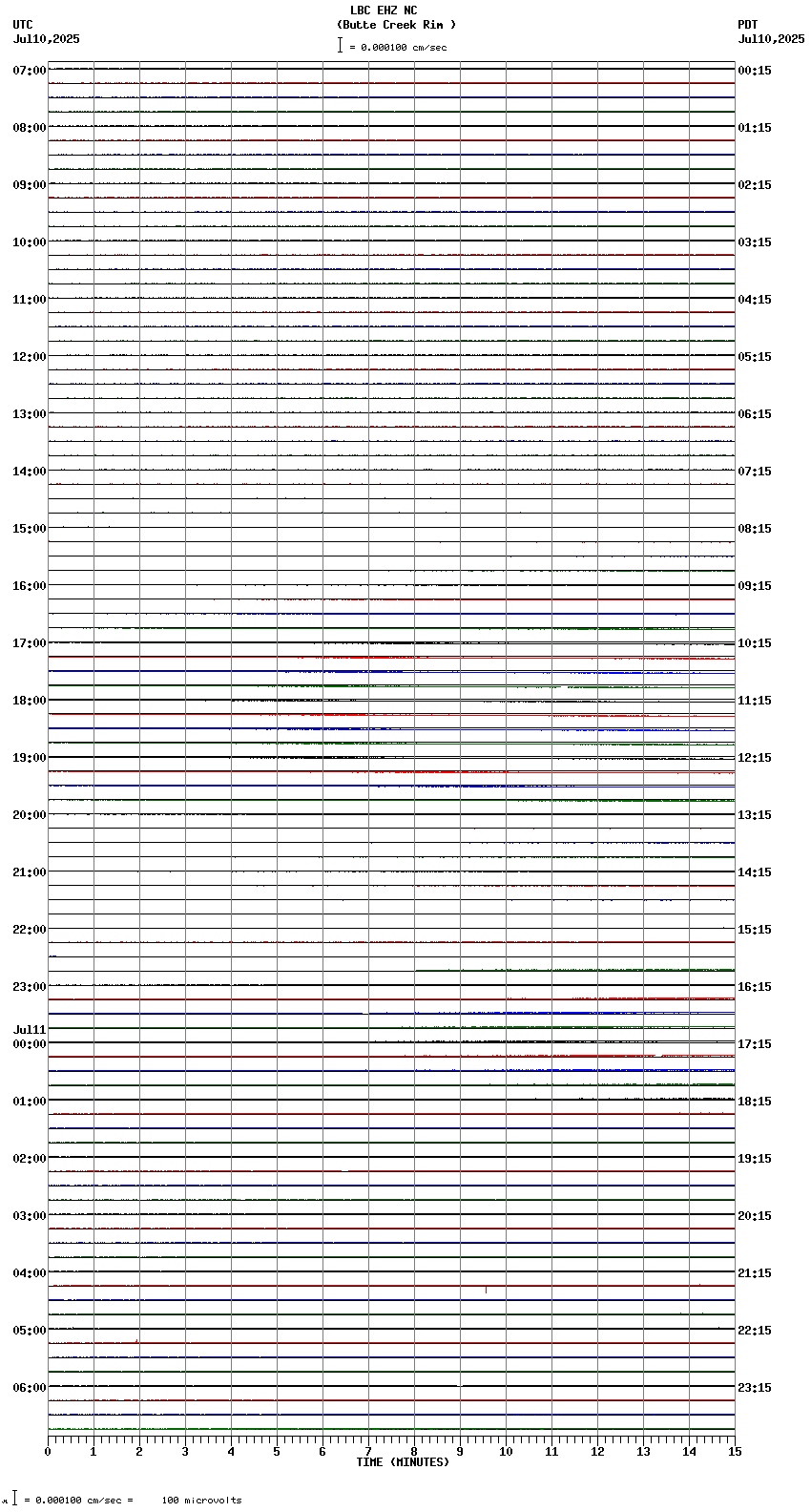 seismogram plot
