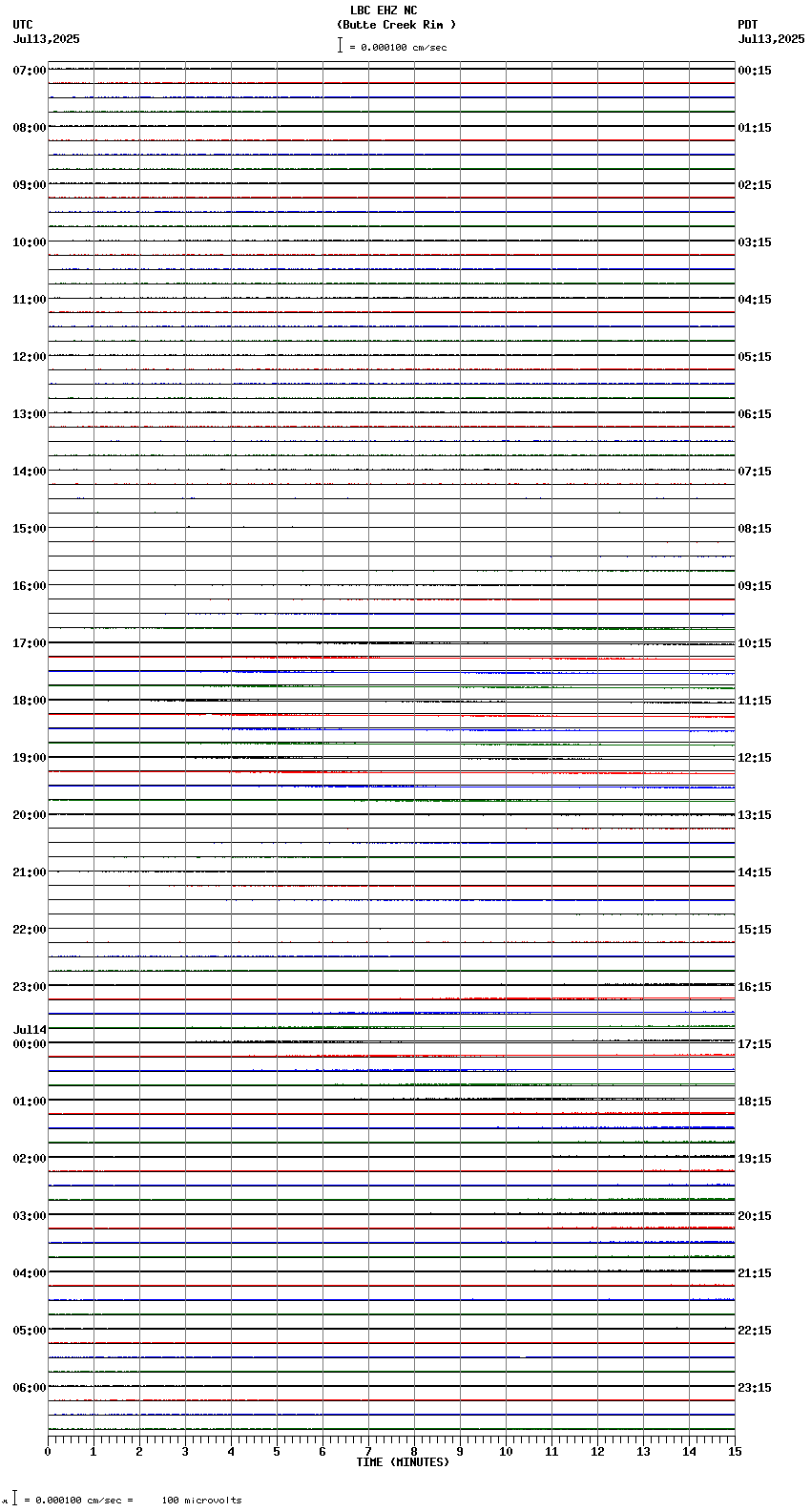 seismogram plot