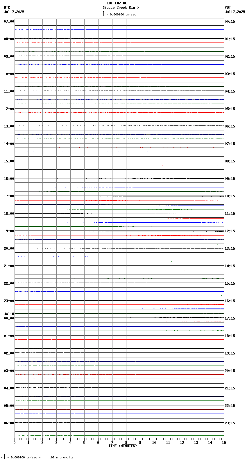 seismogram plot