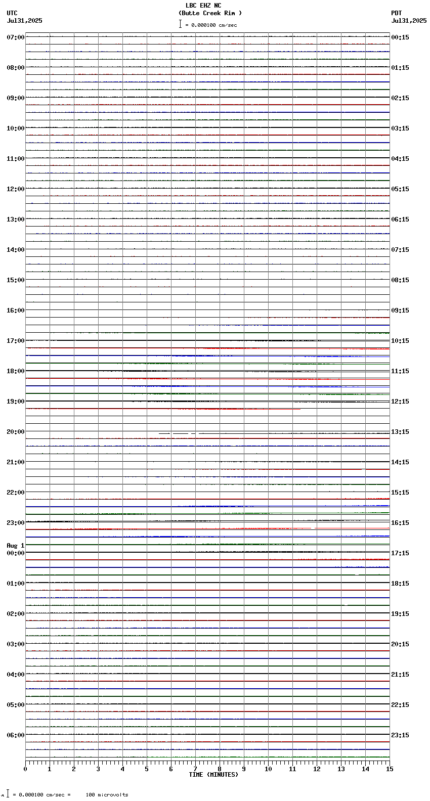 seismogram plot