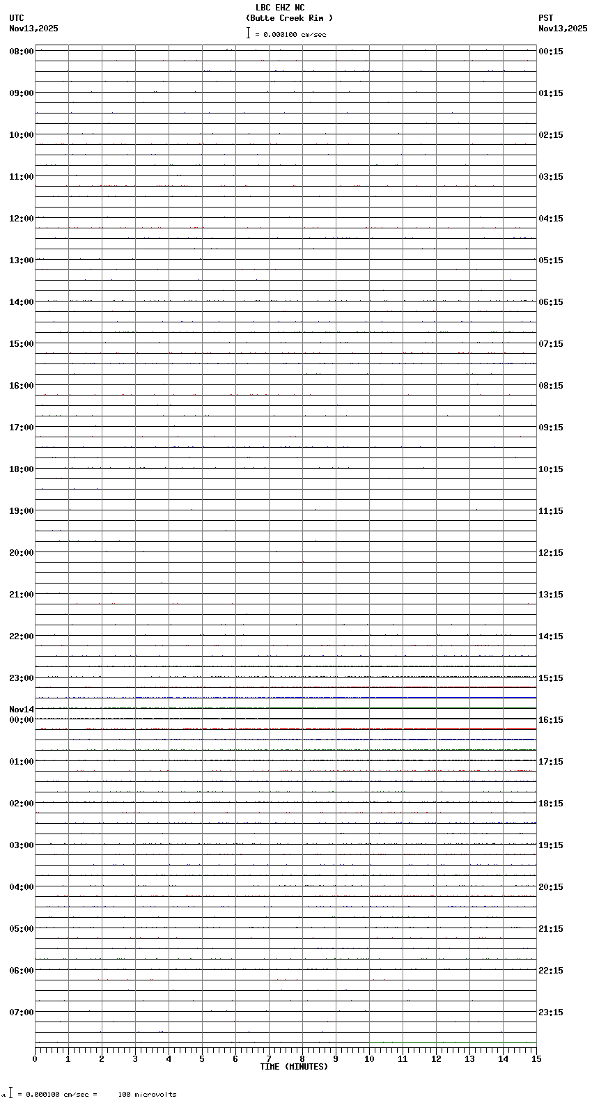 seismogram plot