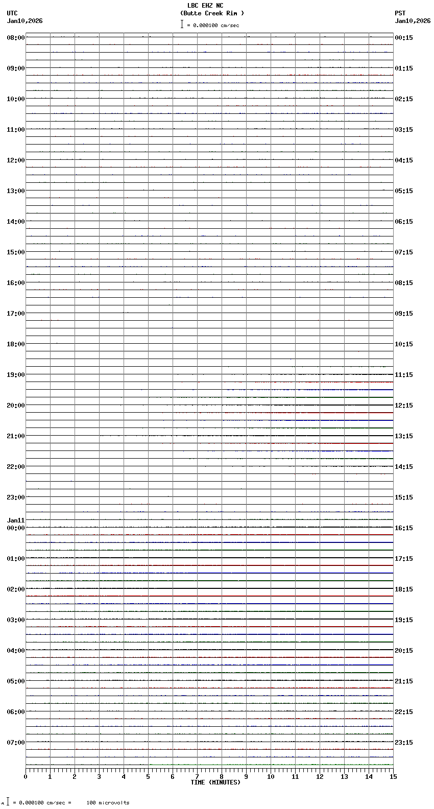 seismogram plot