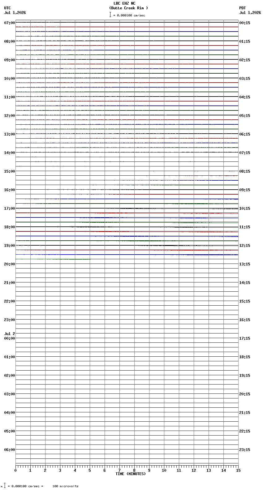 seismogram plot