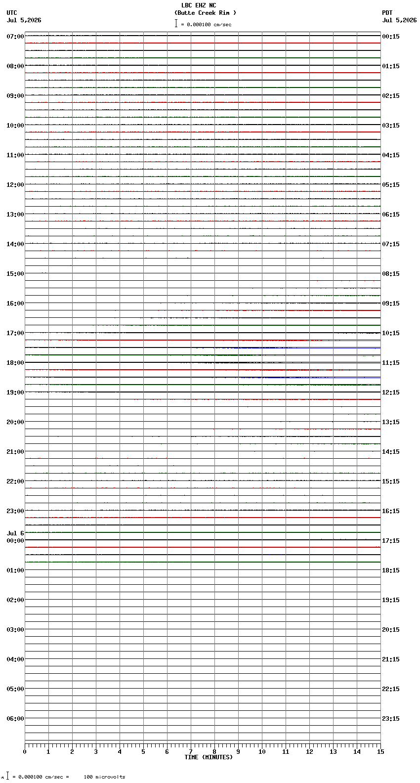 seismogram plot