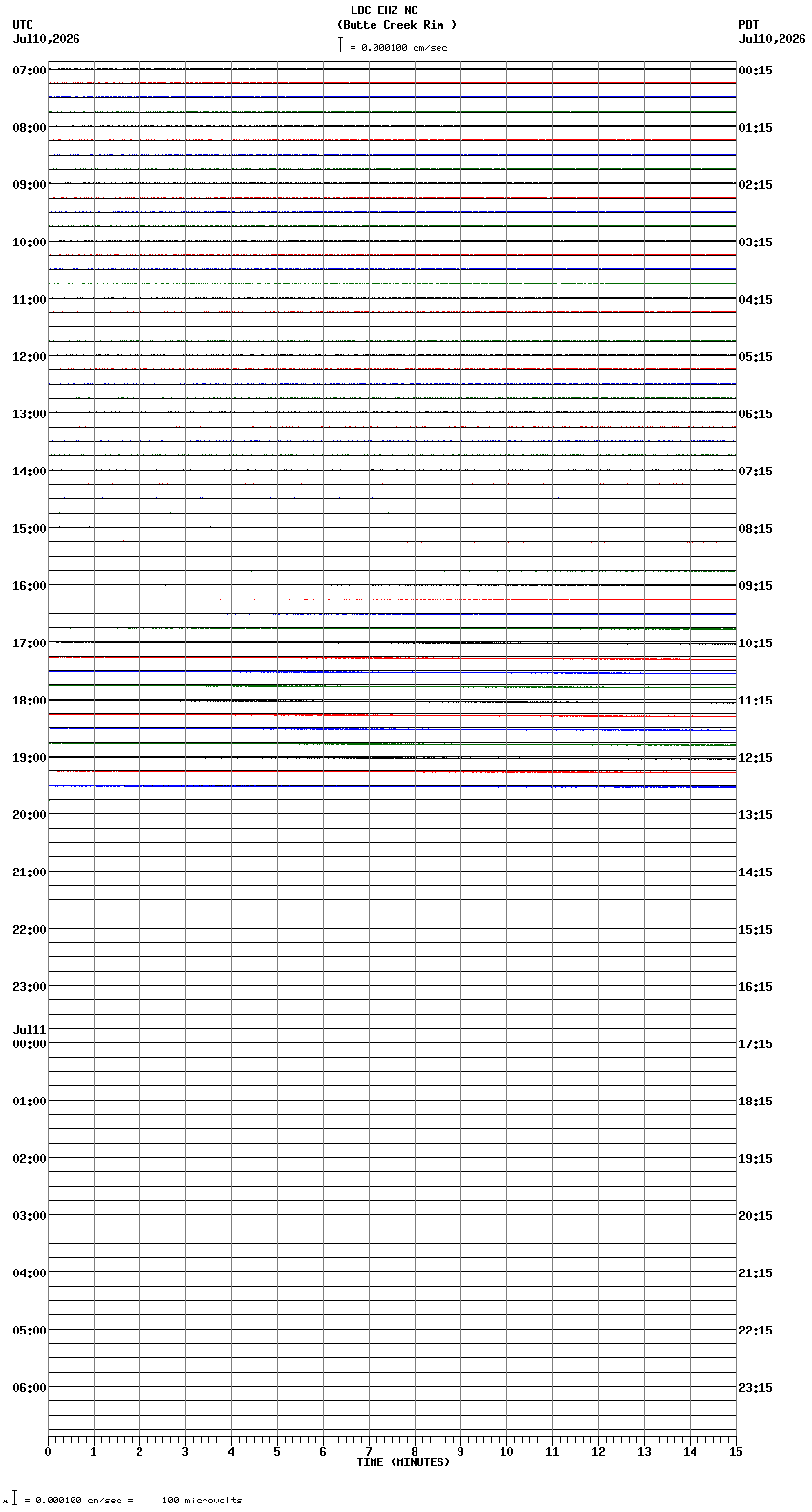 seismogram plot