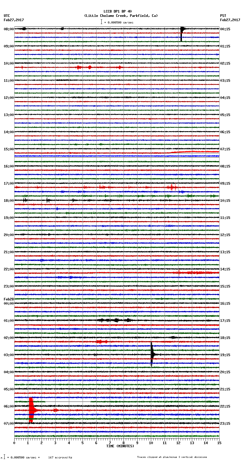 seismogram plot