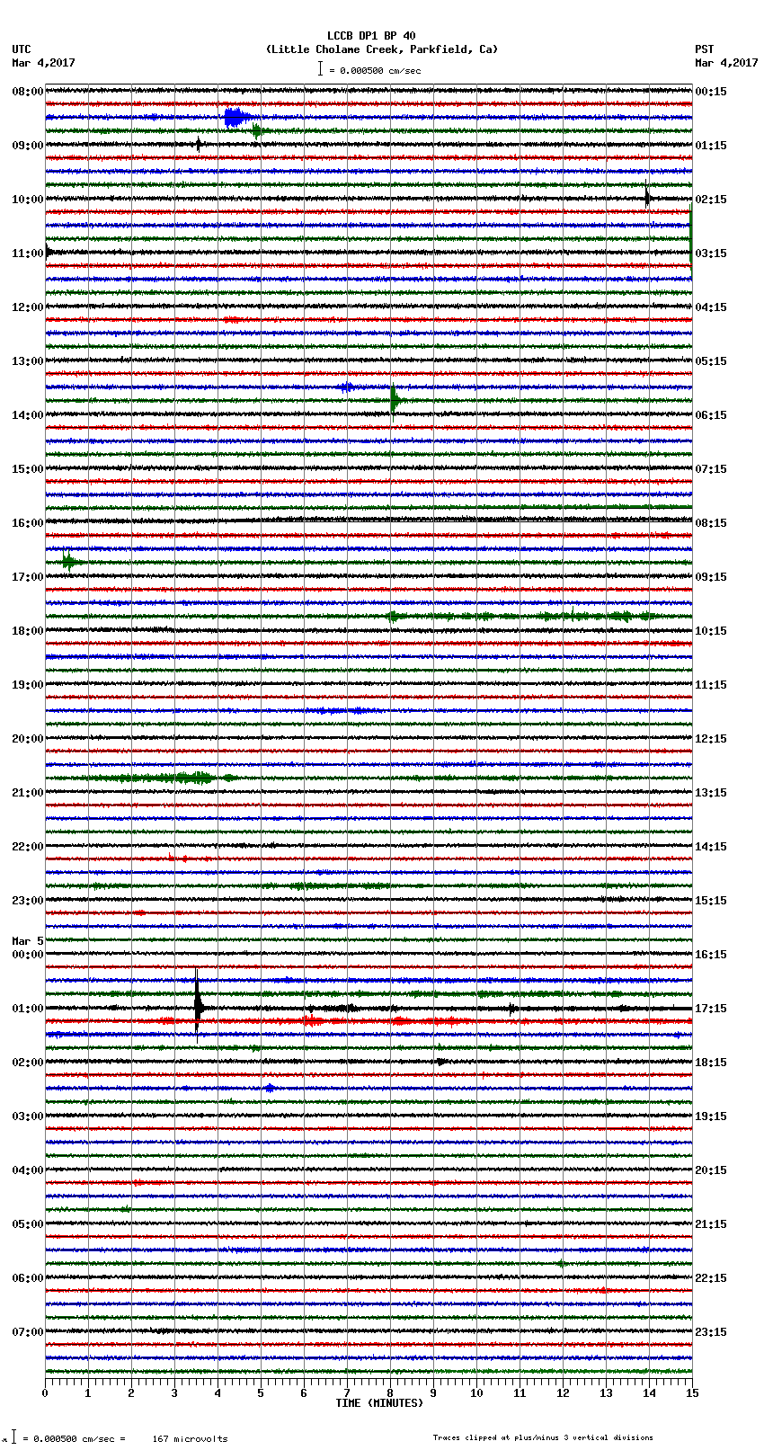 seismogram plot