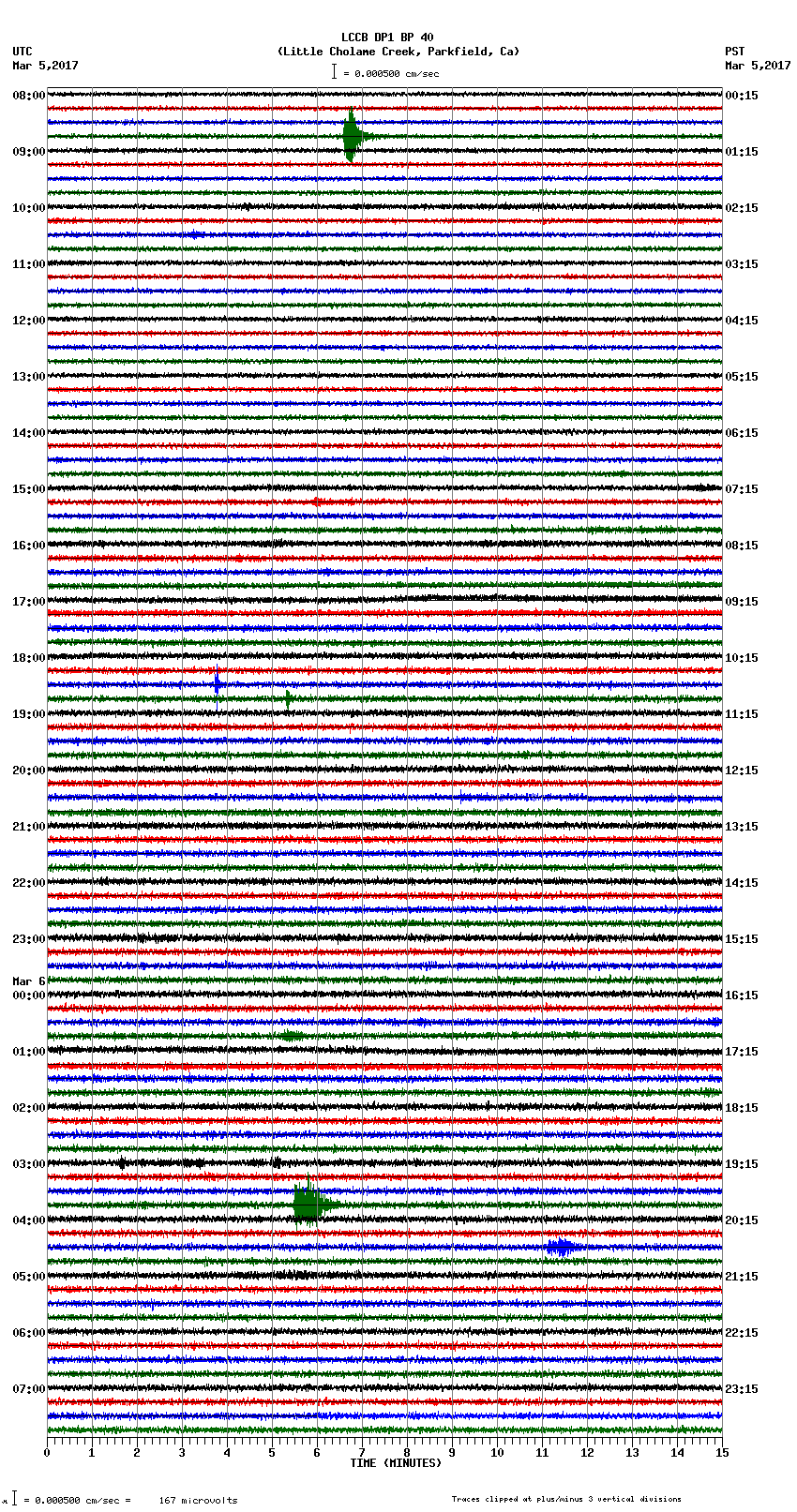 seismogram plot