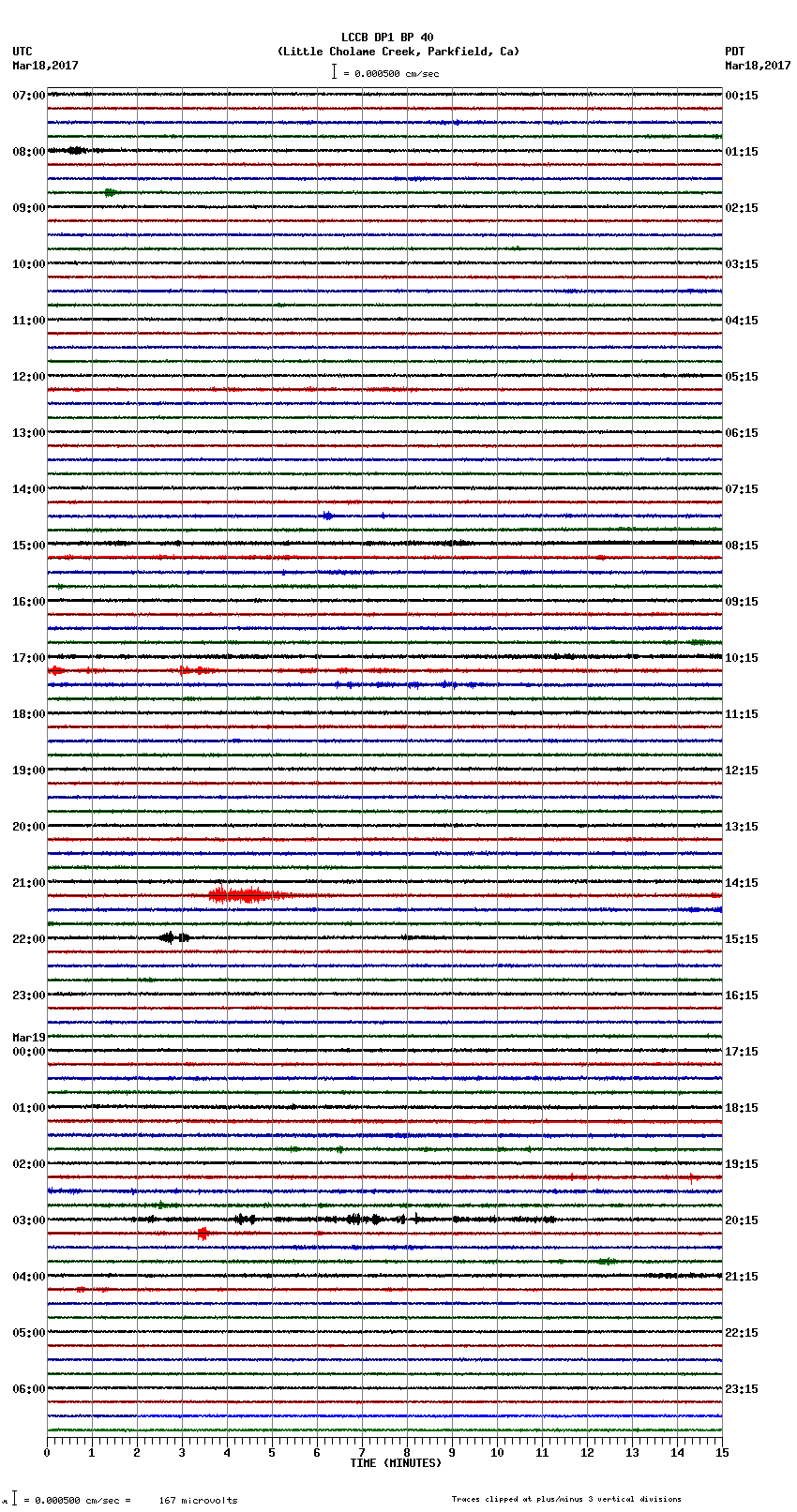 seismogram plot