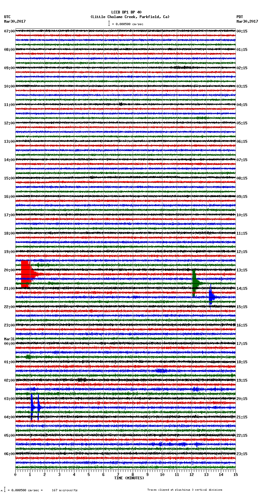 seismogram plot