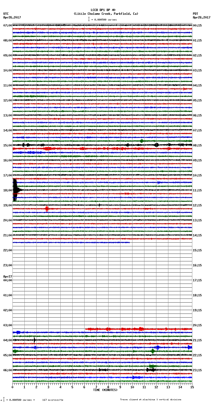 seismogram plot