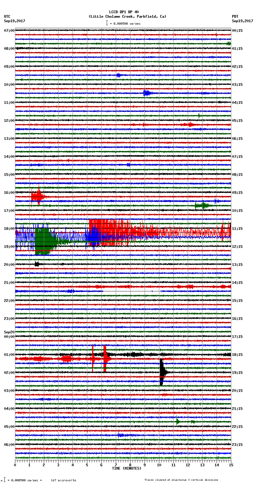 seismogram plot