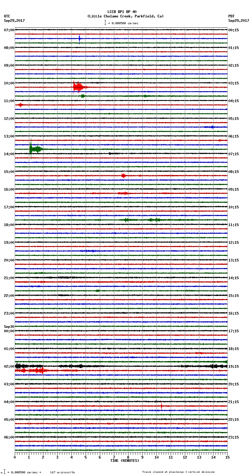 seismogram plot