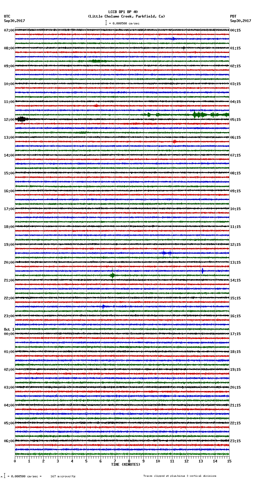 seismogram plot