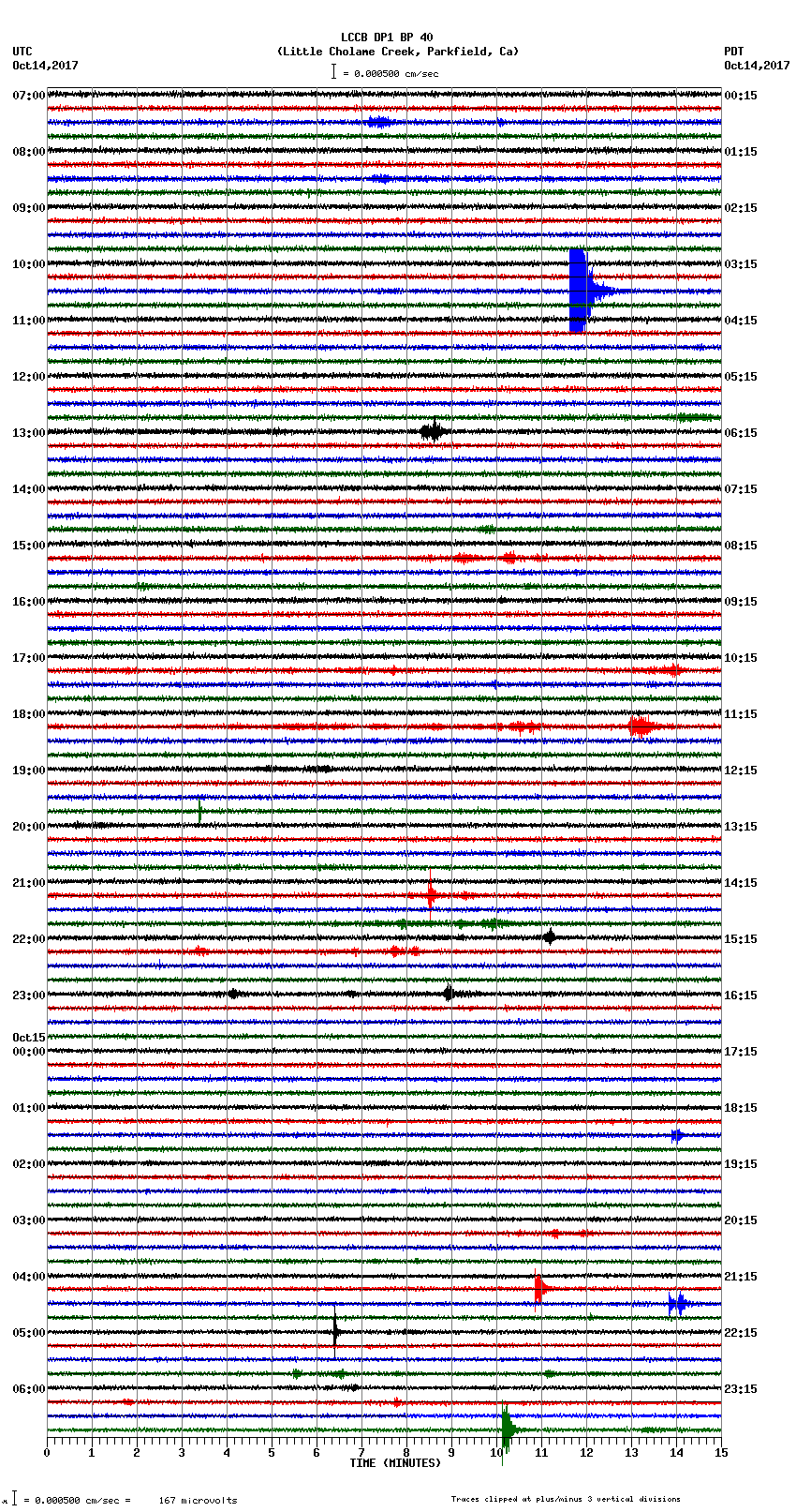 seismogram plot