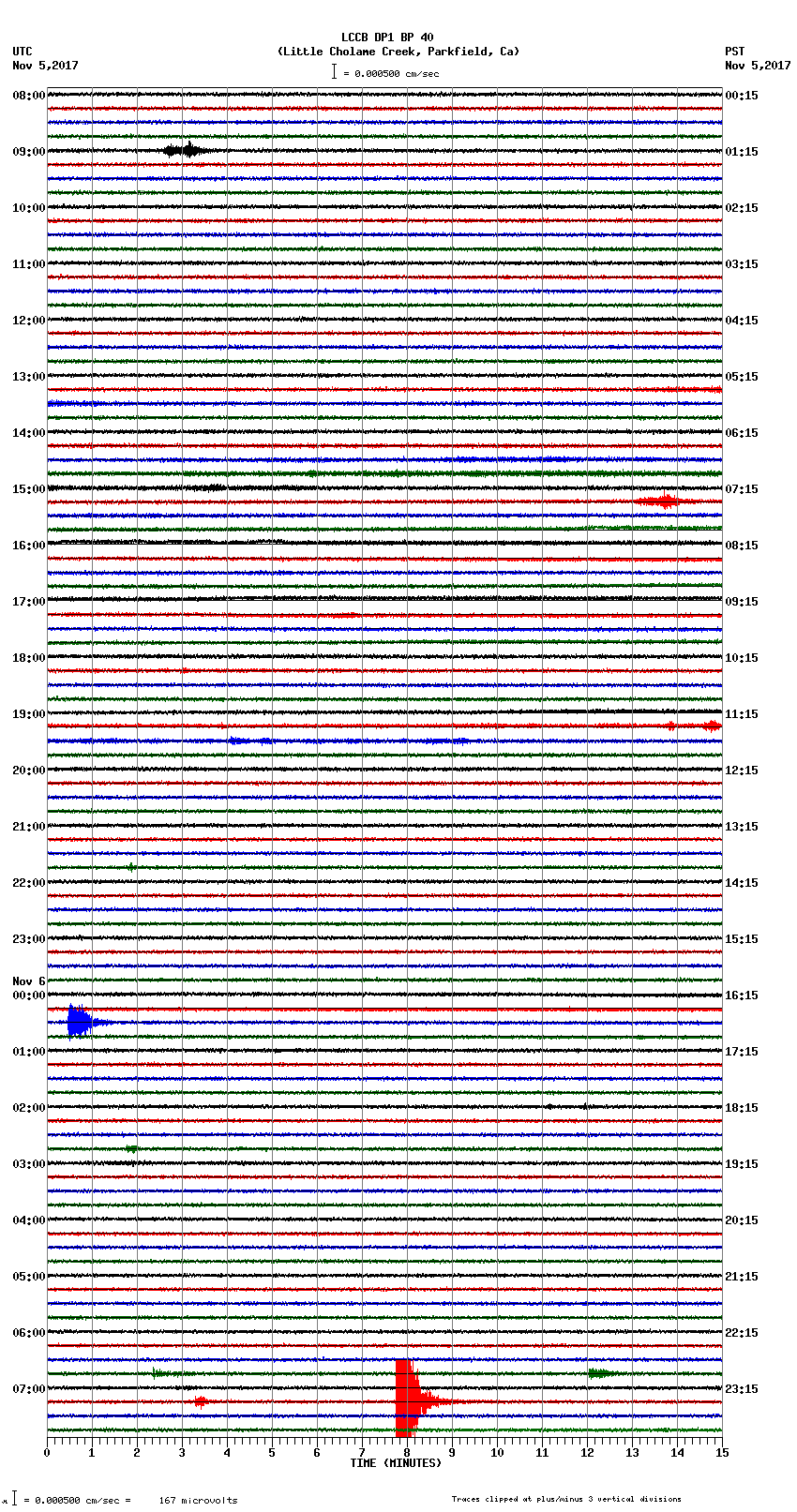 seismogram plot