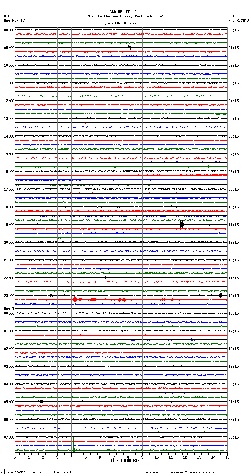 seismogram plot