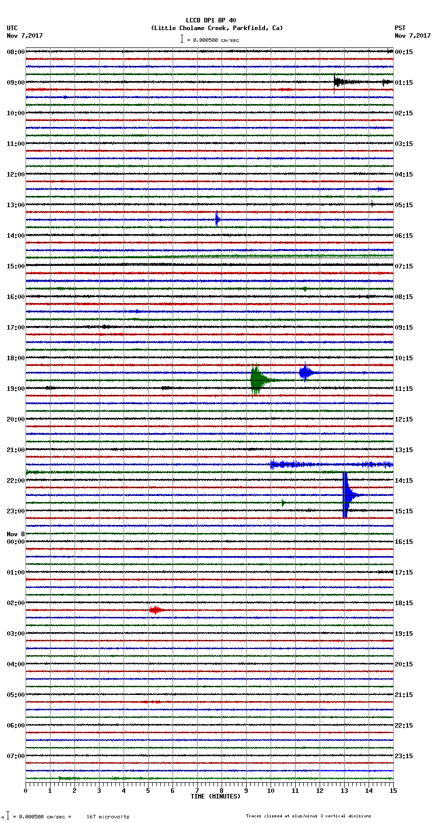 seismogram plot