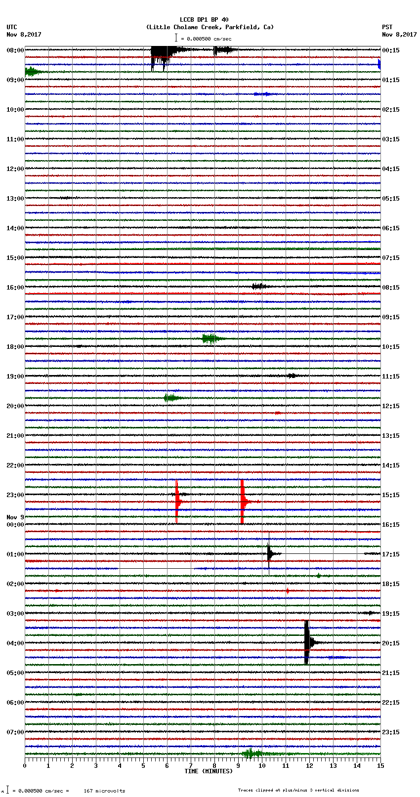 seismogram plot