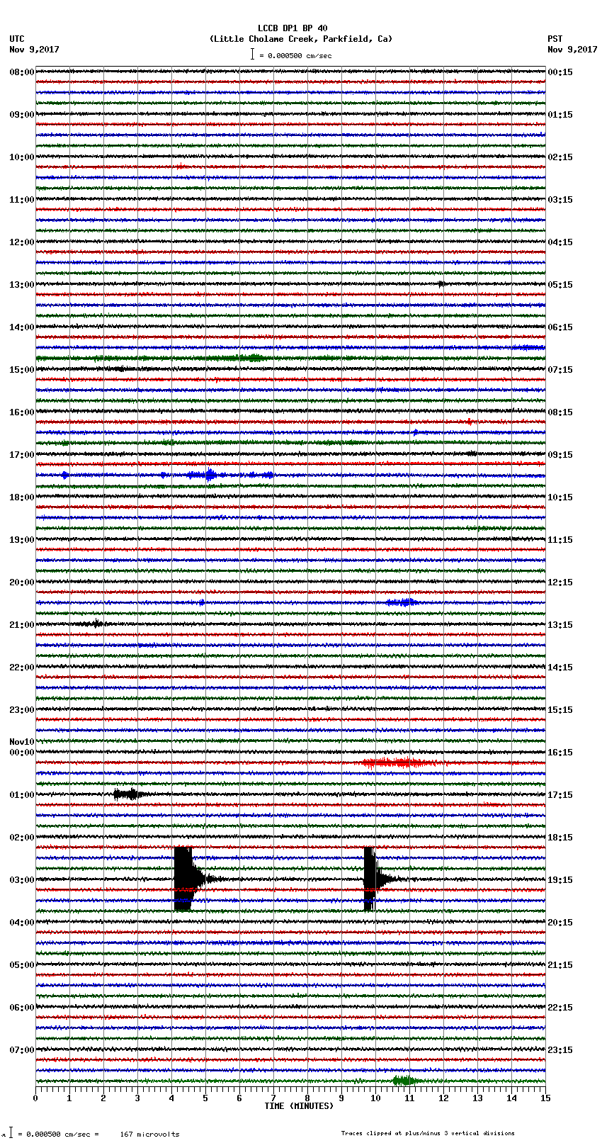 seismogram plot