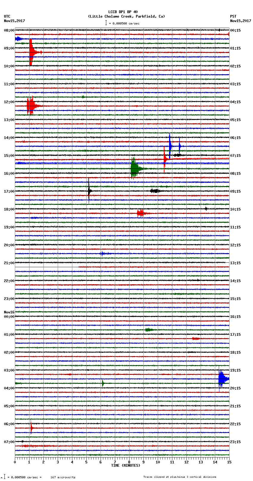 seismogram plot