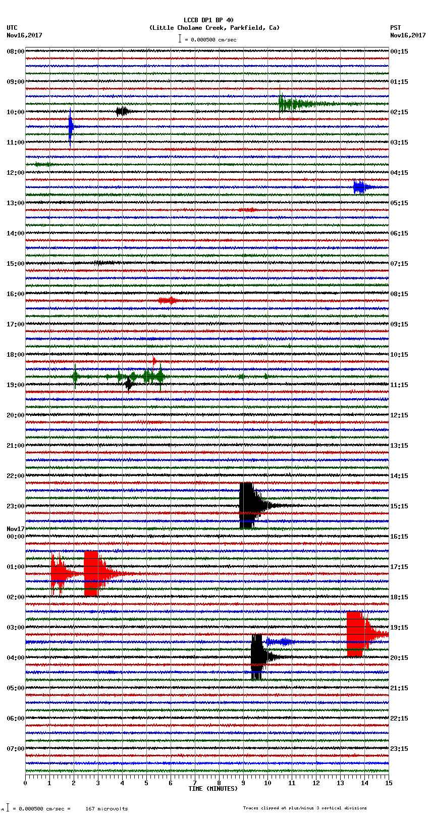 seismogram plot