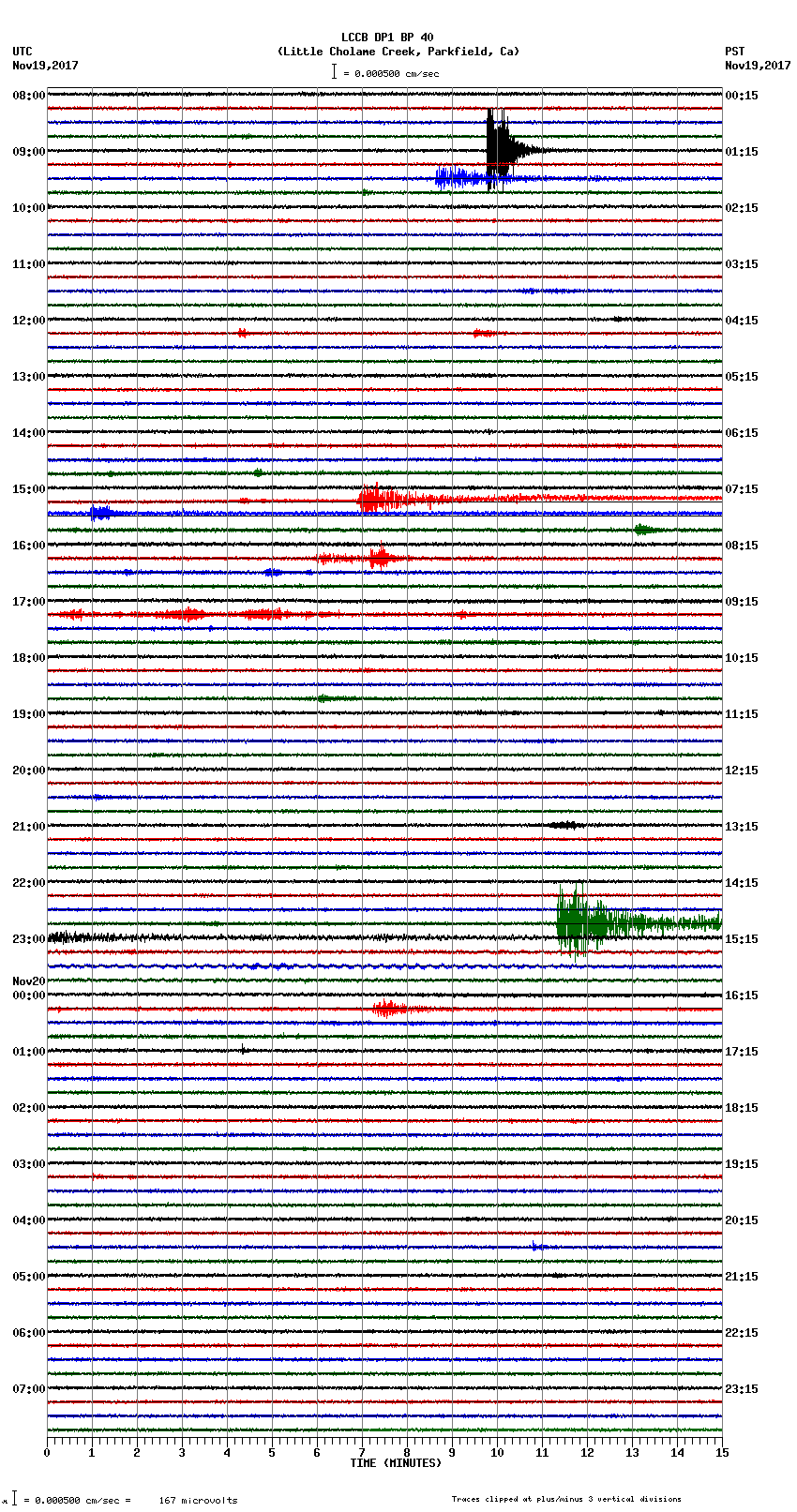 seismogram plot