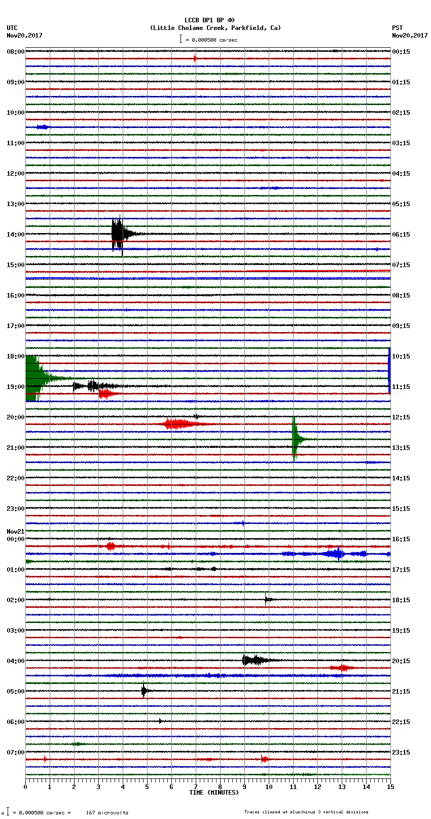 seismogram plot