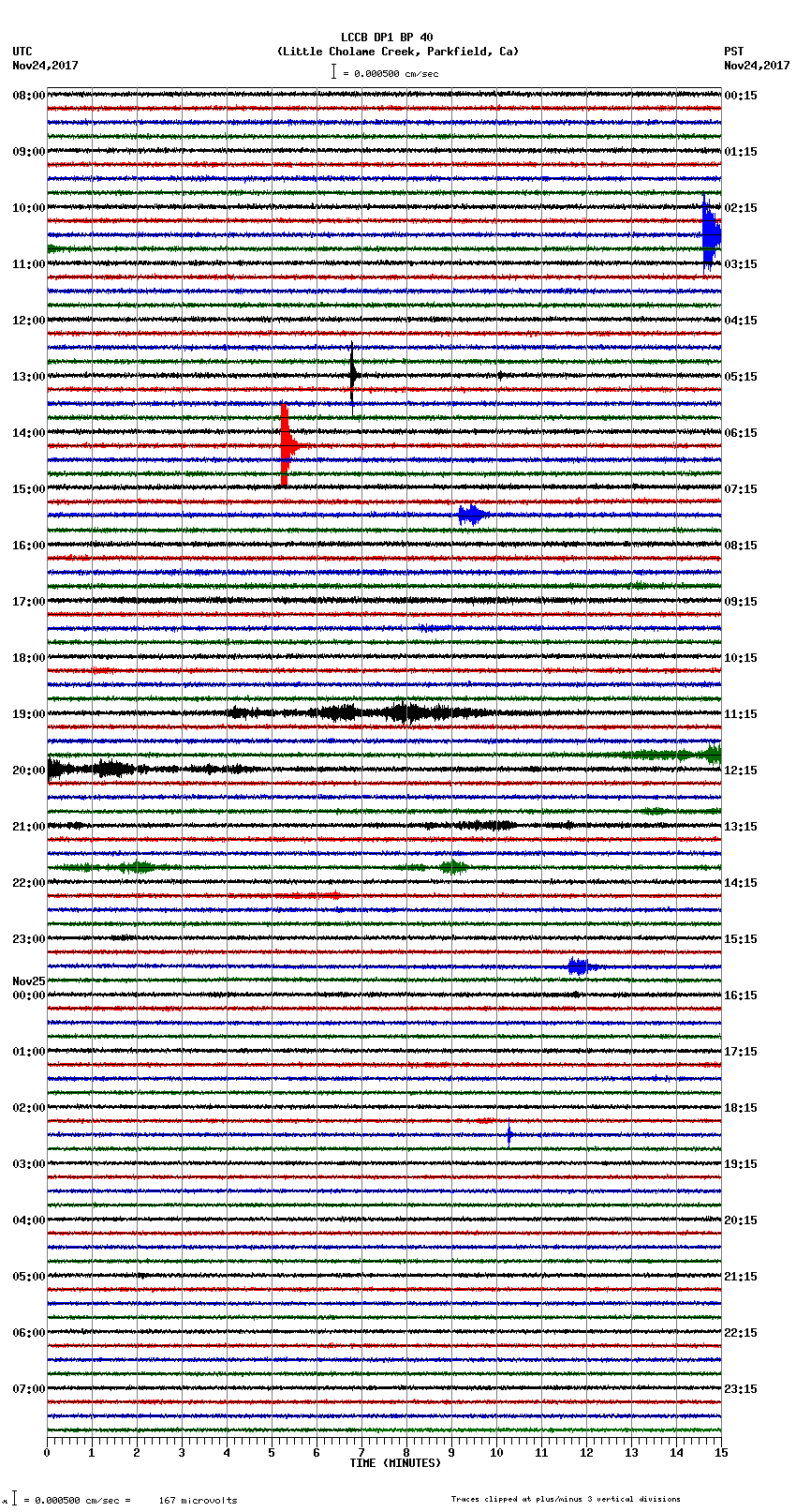 seismogram plot