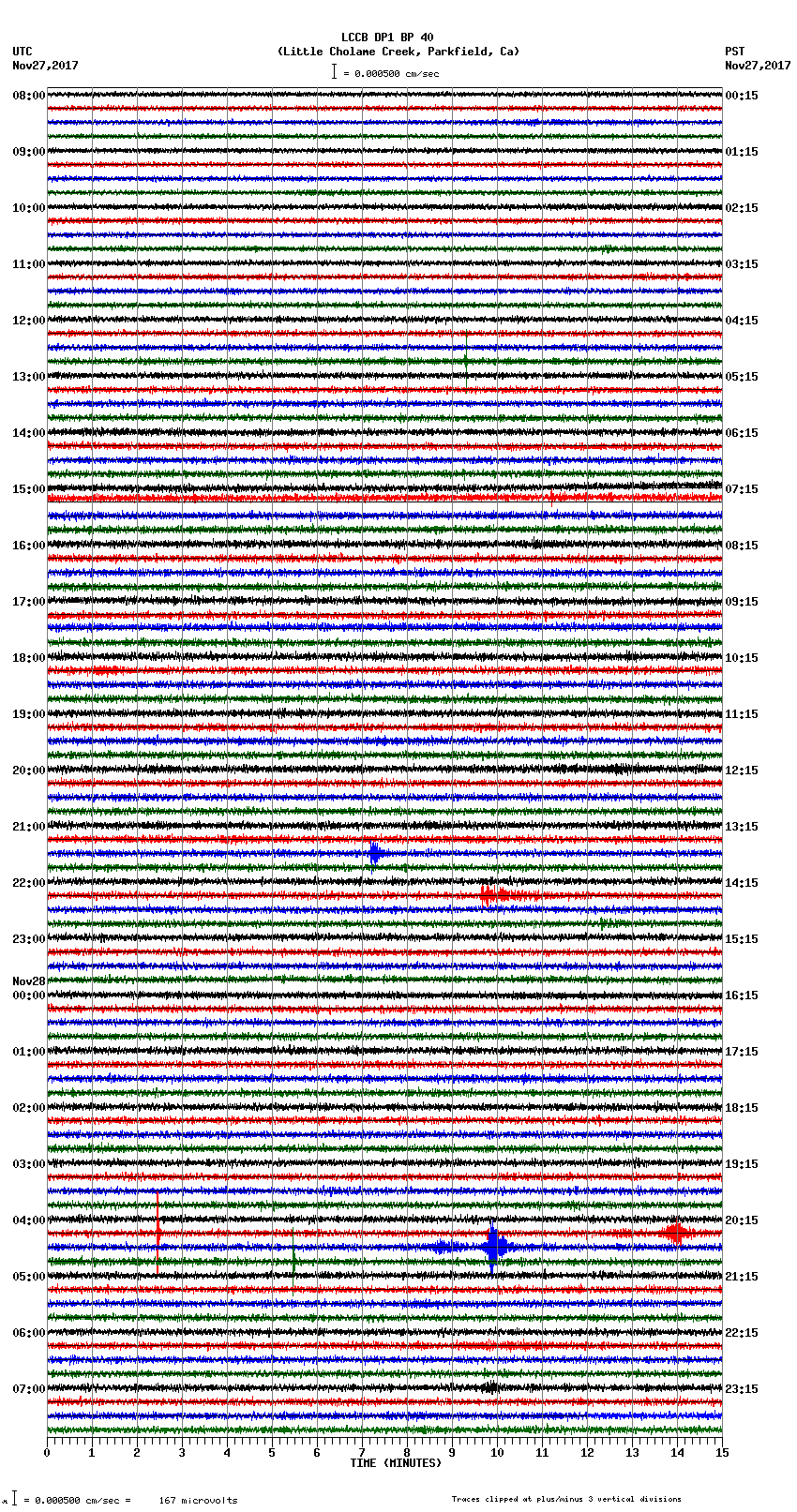 seismogram plot