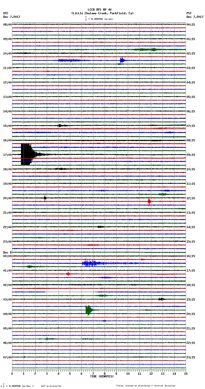 seismogram plot