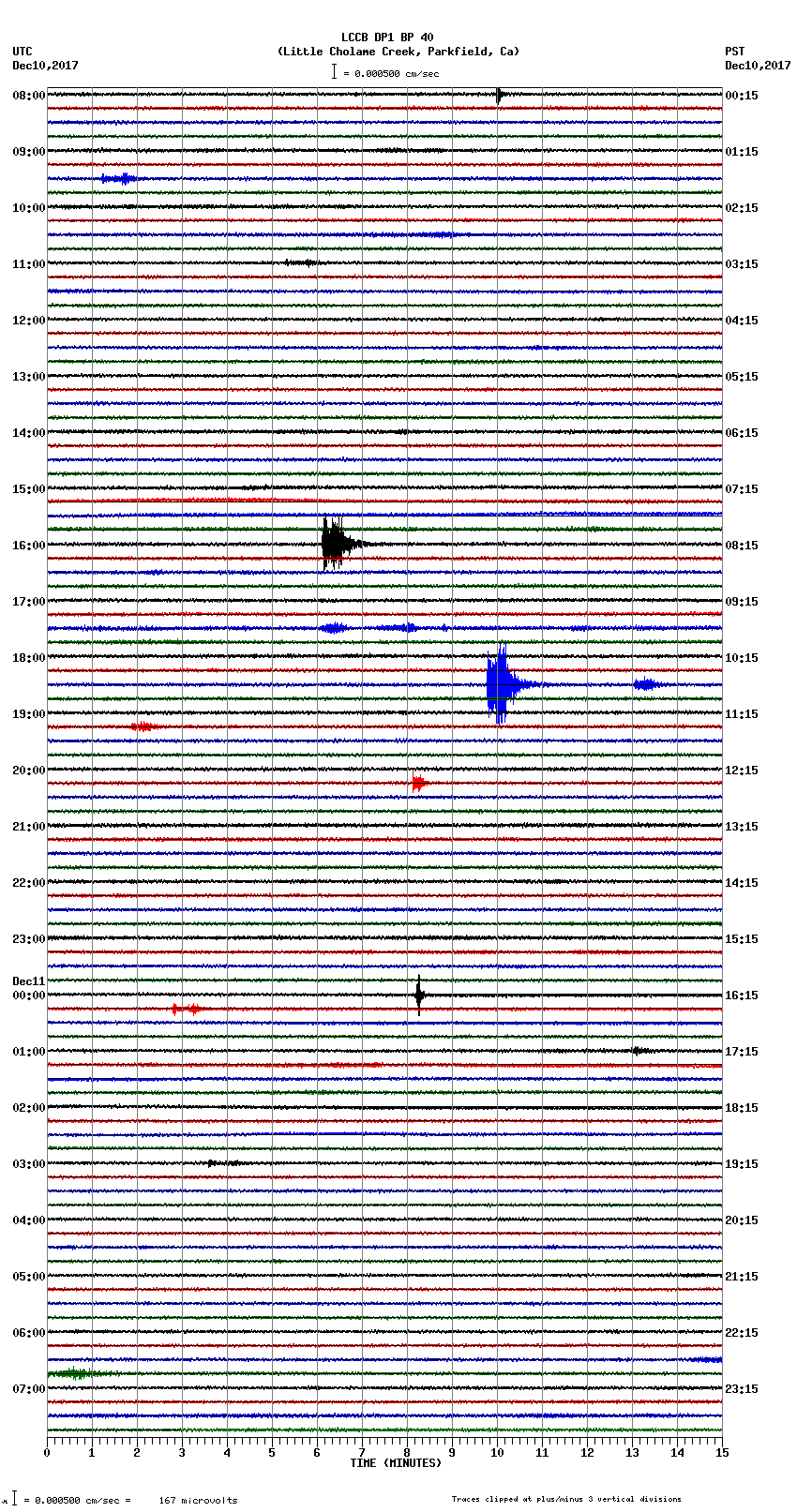 seismogram plot