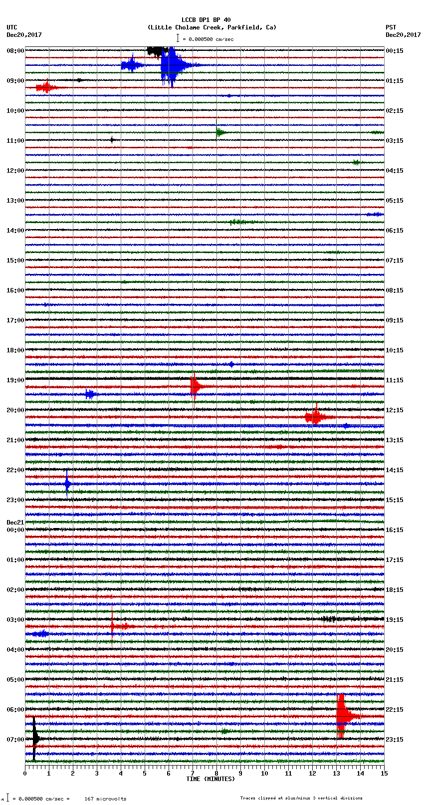 seismogram plot