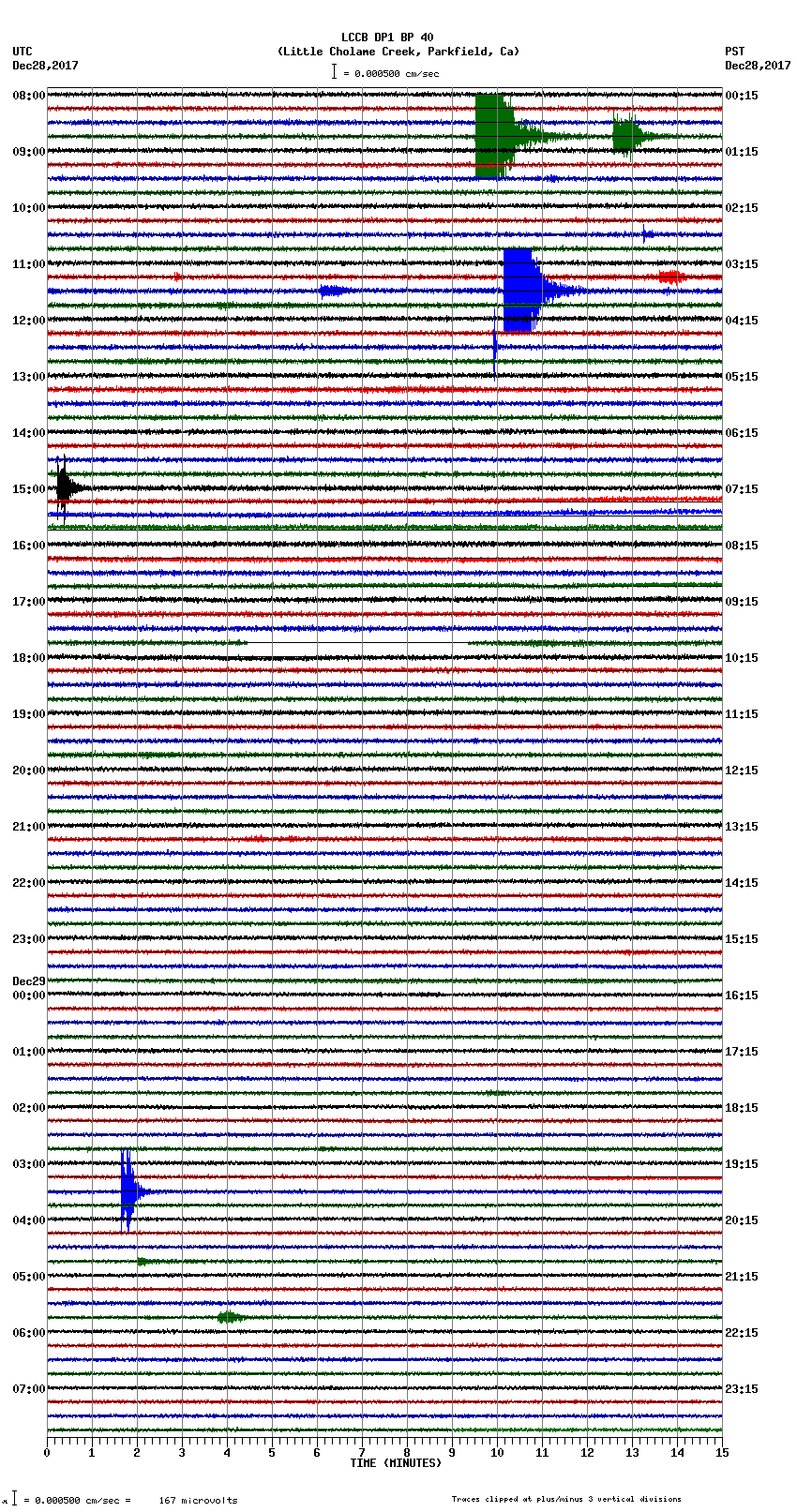 seismogram plot