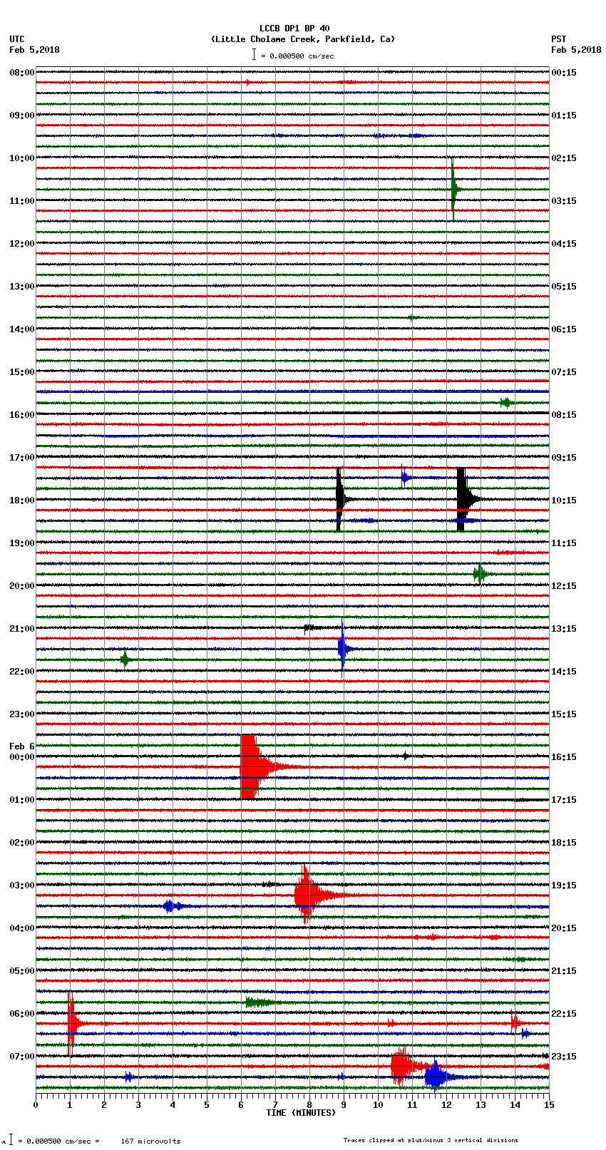 seismogram plot