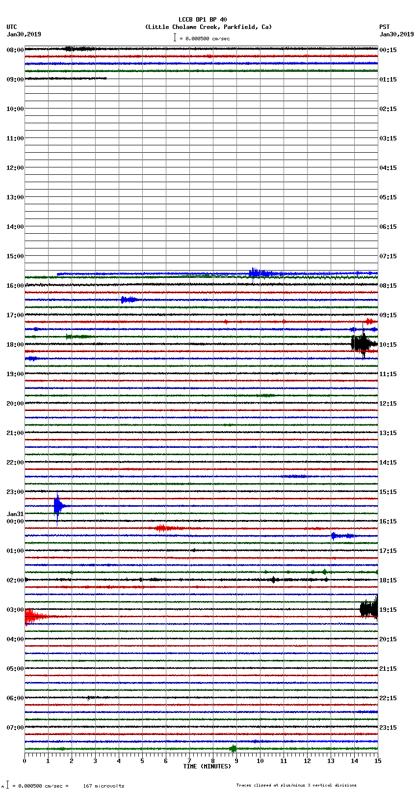 seismogram plot