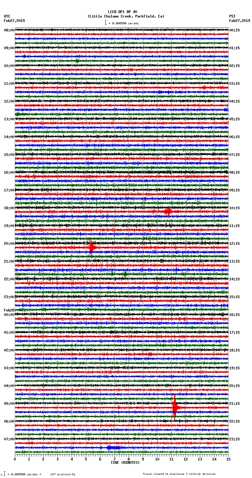 seismogram plot