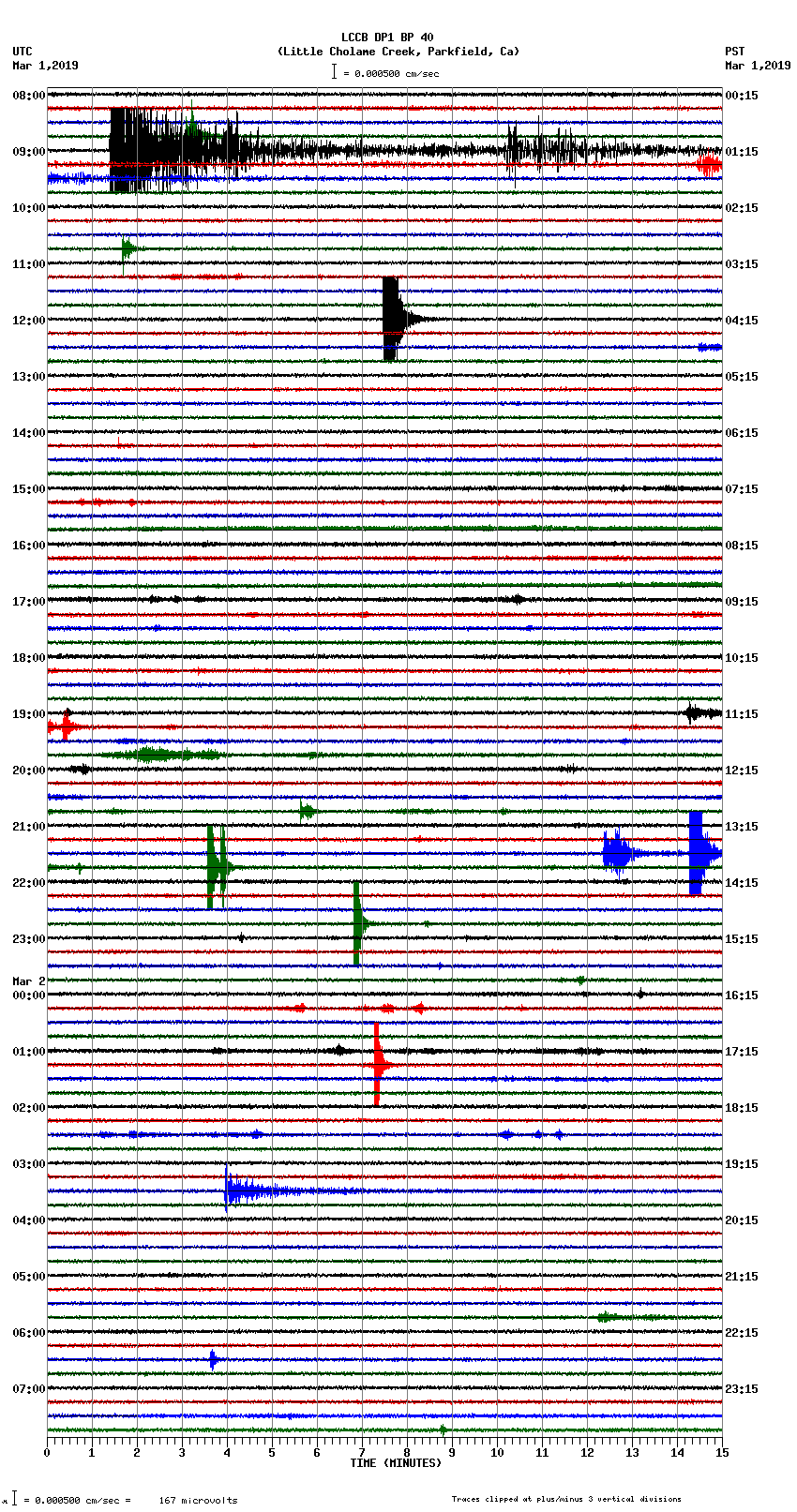 seismogram plot