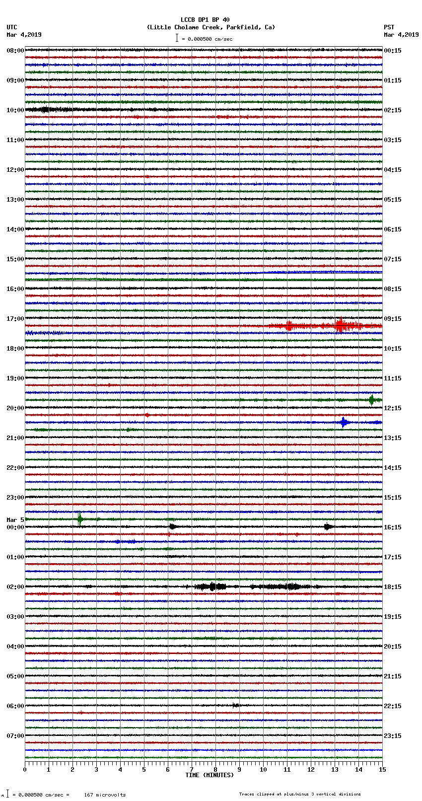 seismogram plot