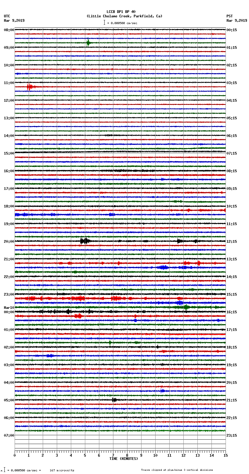 seismogram plot