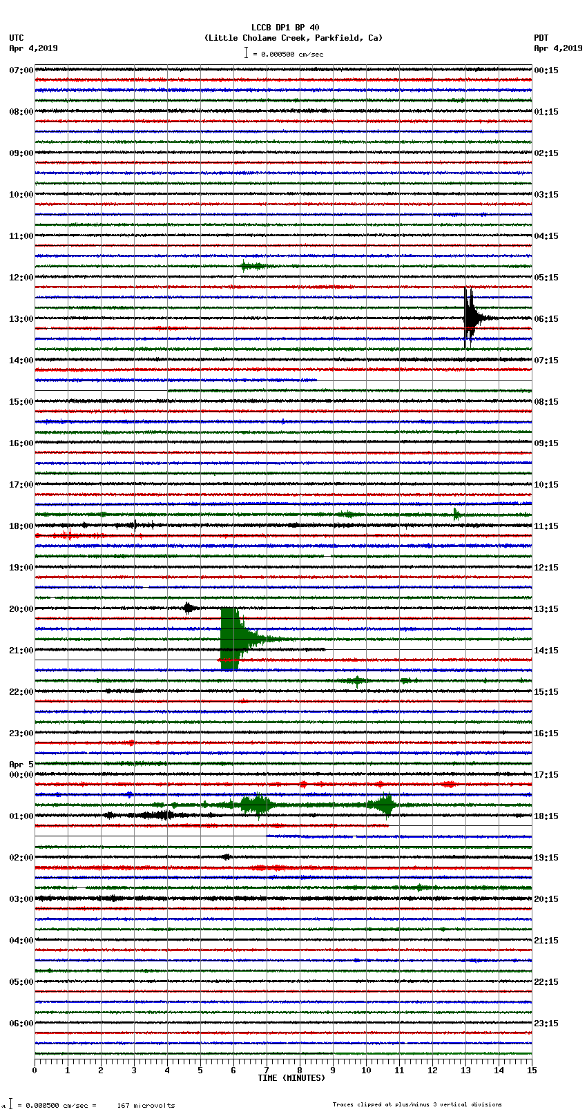 seismogram plot