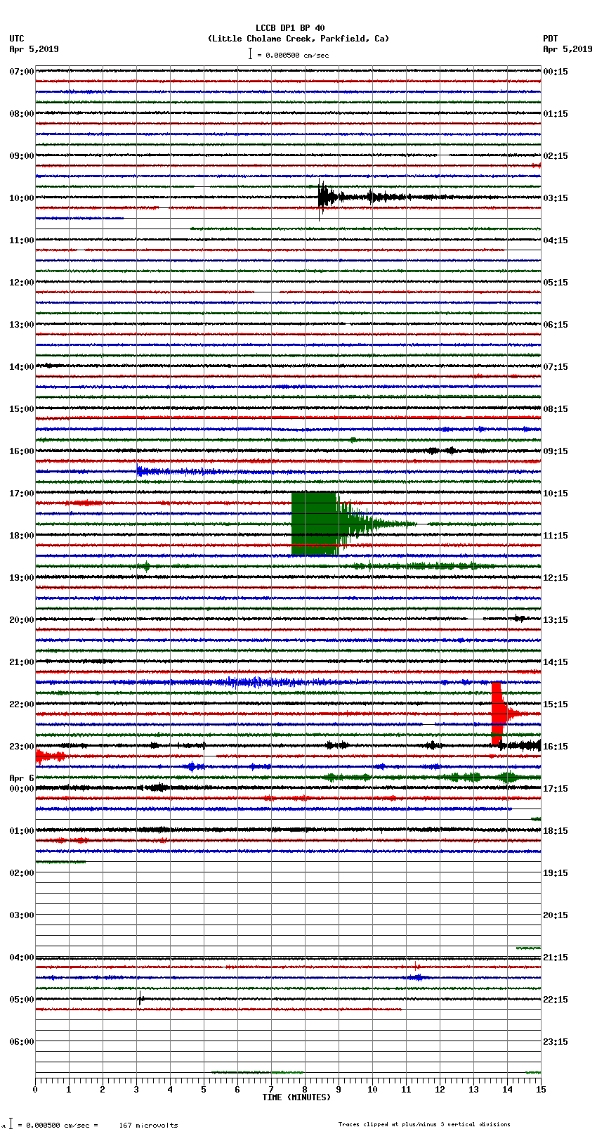 seismogram plot