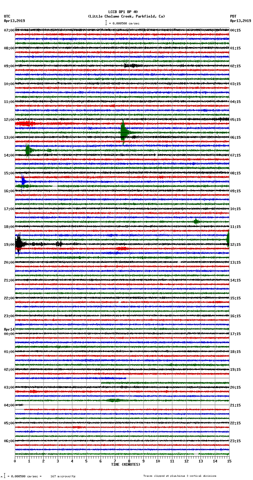 seismogram plot