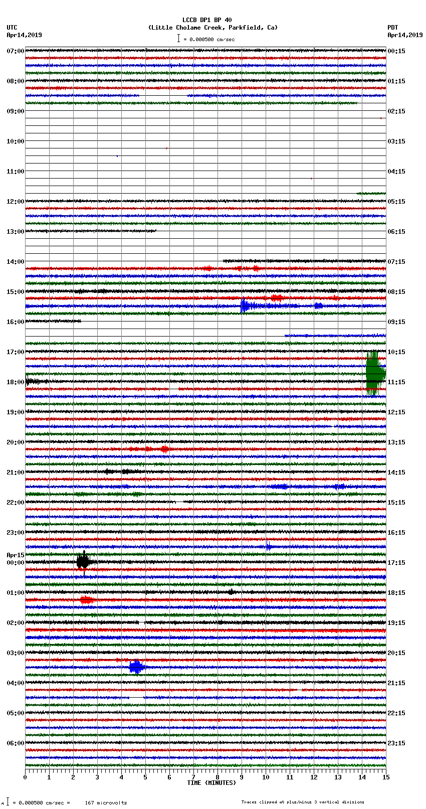 seismogram plot