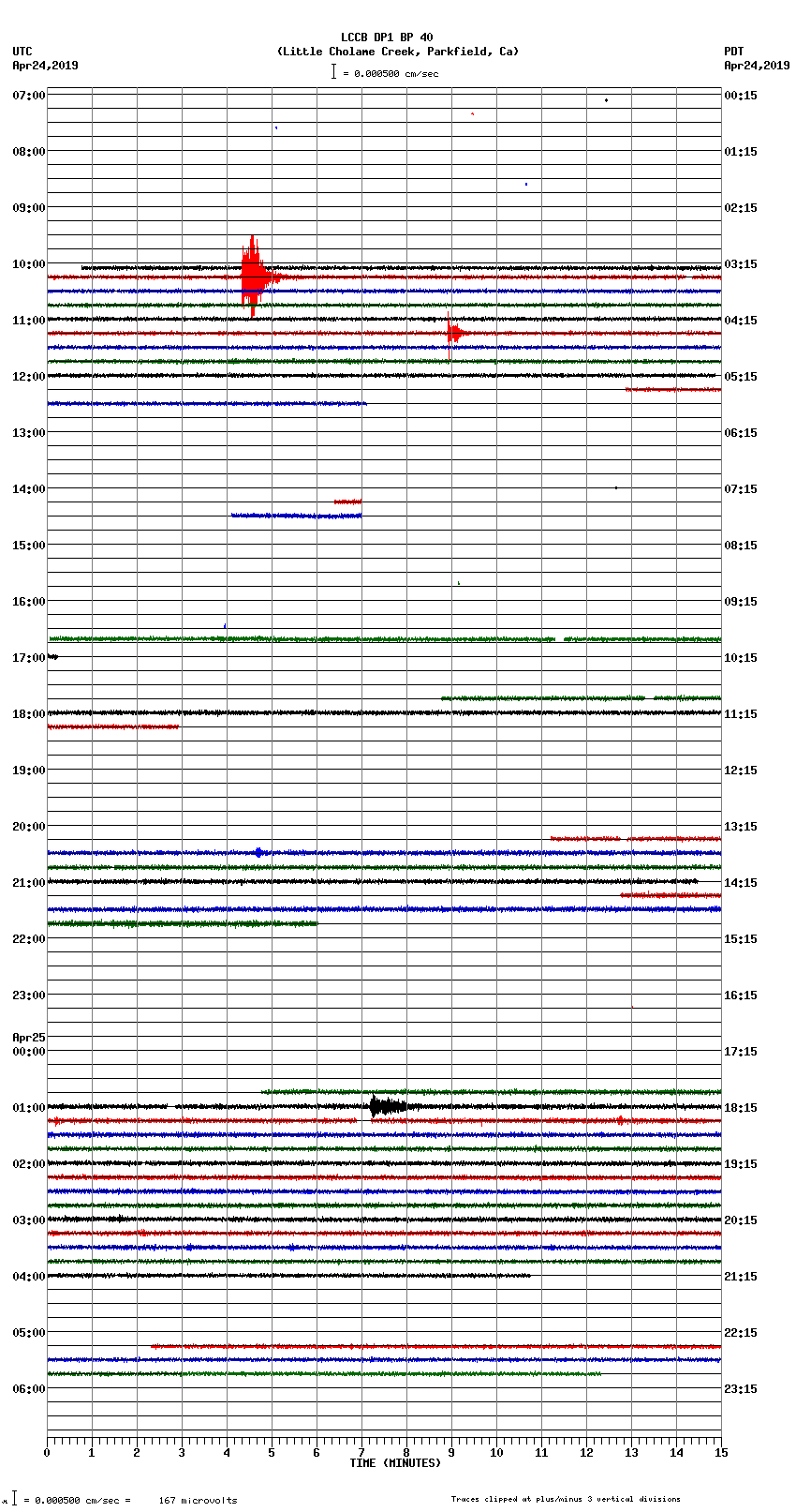 seismogram plot