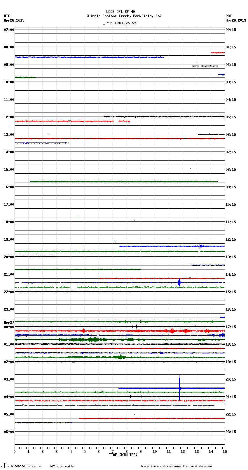 seismogram plot